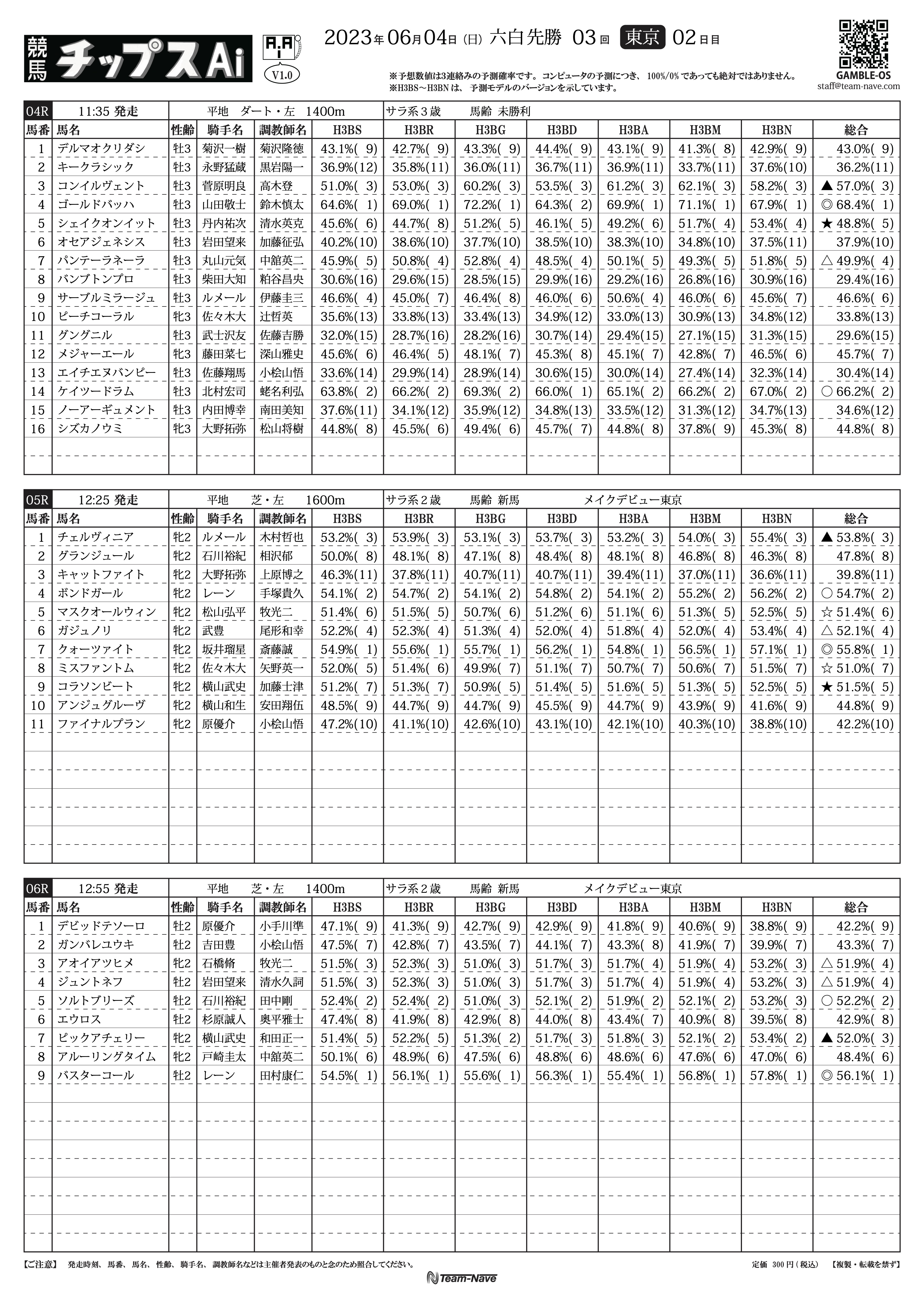 2023年6月4日（日）　東京　4～6R